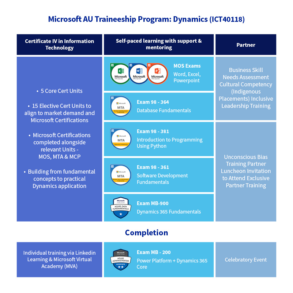 dynamics 365