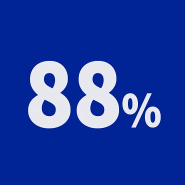 88%